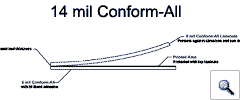 14 mil Conform-All diagram